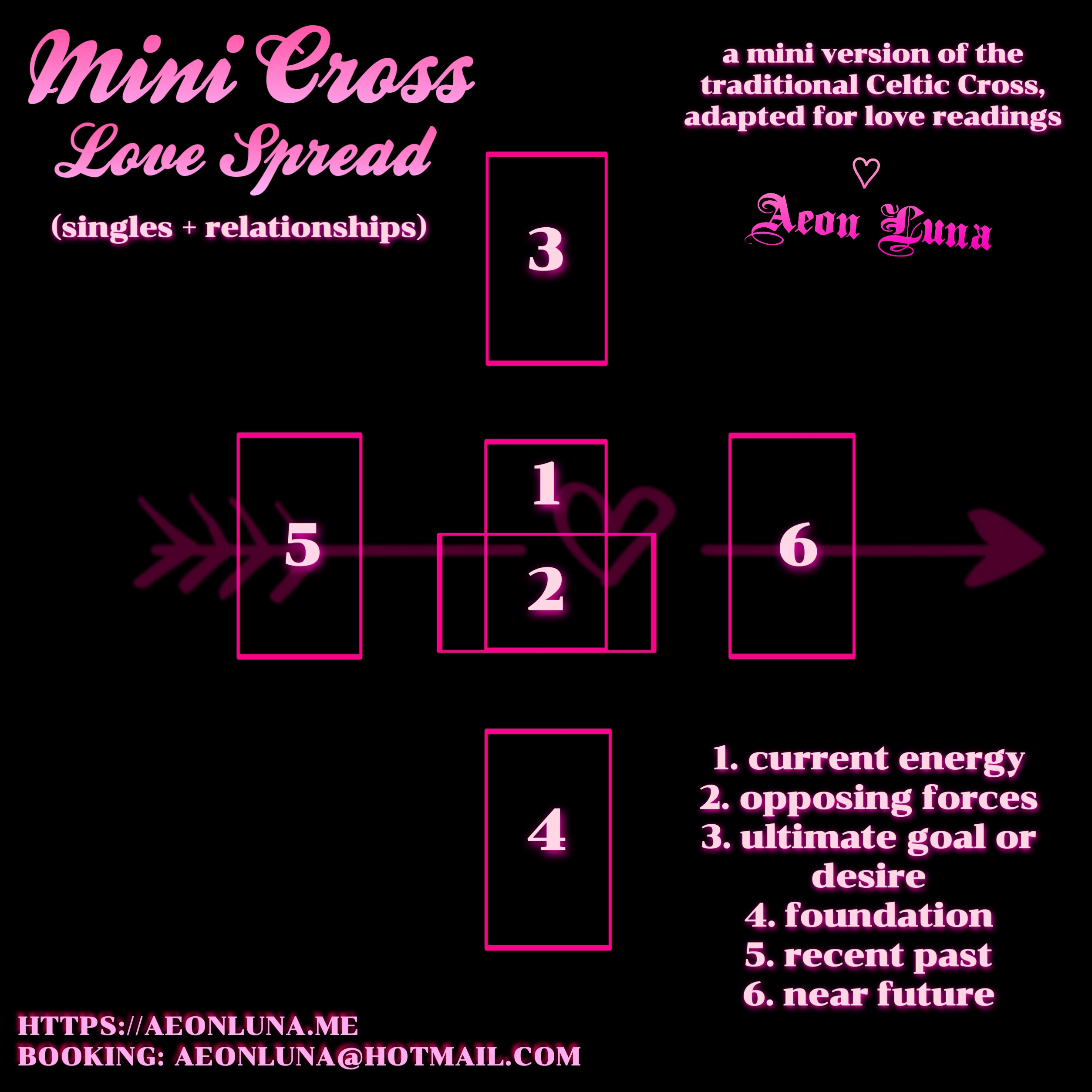 Mini Cross Love Spread (singles and relationships)